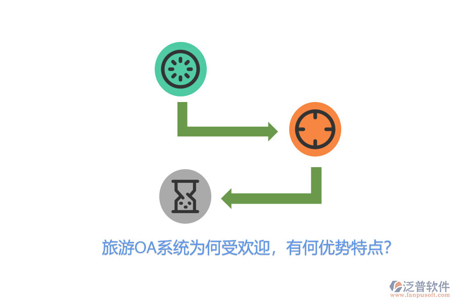 旅游OA系統(tǒng)為何受歡迎，有何優(yōu)勢(shì)特點(diǎn)？