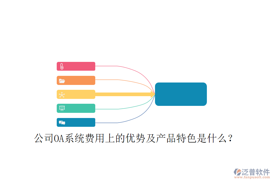  公司OA系統(tǒng)費(fèi)用上的優(yōu)勢及產(chǎn)品特色是什么？