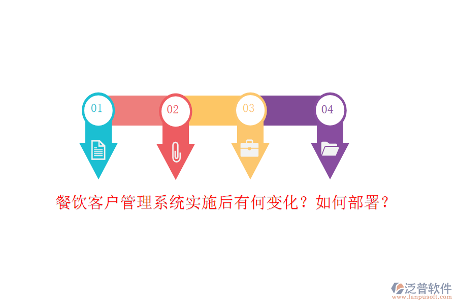 餐飲客戶管理系統(tǒng)實施后有何變化？如何部署？