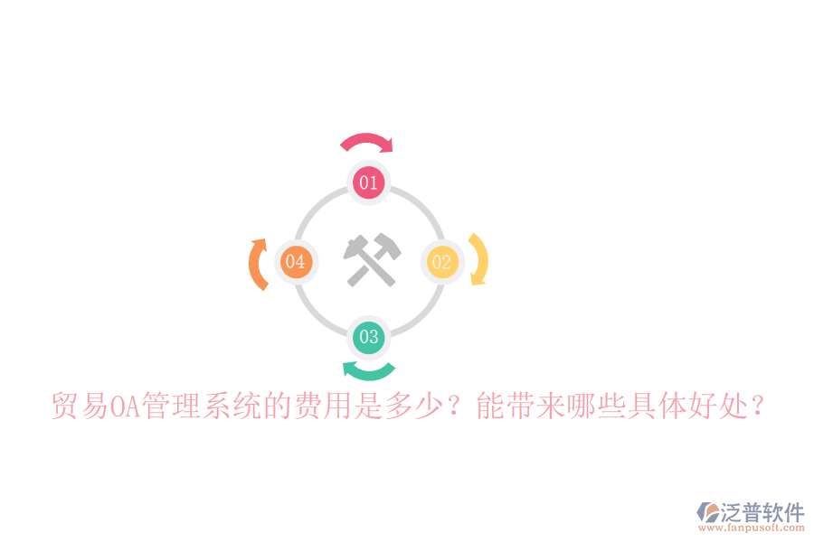  貿(mào)易OA管理系統(tǒng)的費(fèi)用是多少？能帶來(lái)哪些具體好處？
