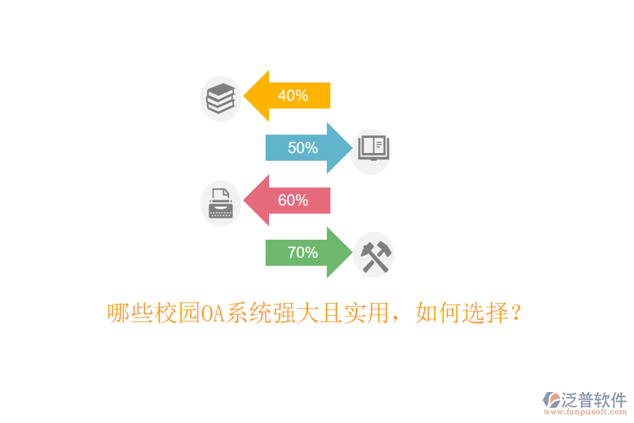  哪些校園OA系統(tǒng)強(qiáng)大且實(shí)用，如何選擇？