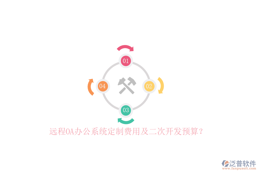 遠程OA辦公系統(tǒng)定制費用及二次開發(fā)預算？