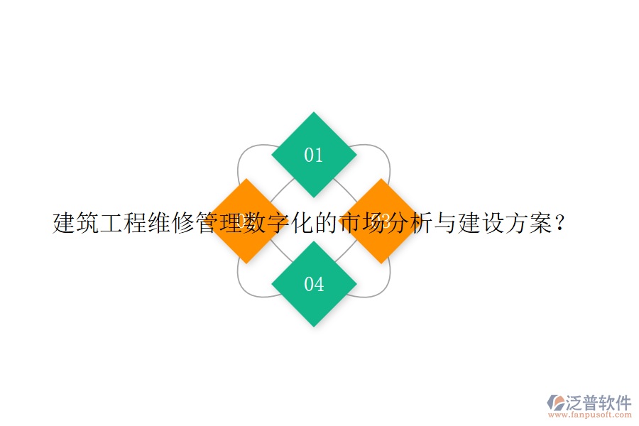 建筑工程維修管理數(shù)字化的市場分析與建設方案？