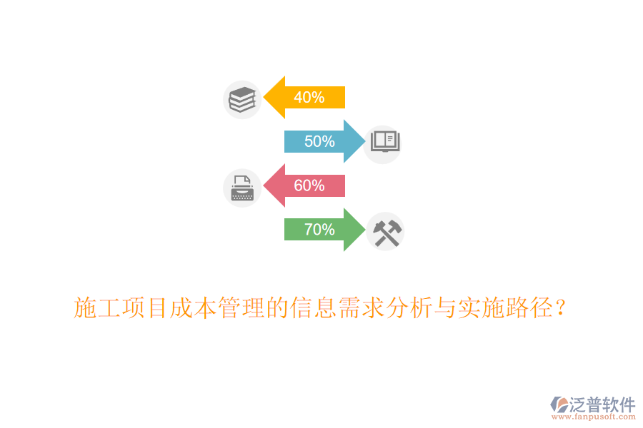 施工項目成本管理的信息需求分析與實施路徑？