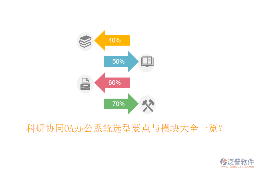  科研協(xié)同<a href=http://www.keekorok-lodge.com/oa/ target=_blank class=infotextkey>OA辦公系統(tǒng)</a>選型要點(diǎn)與模塊大全一覽？