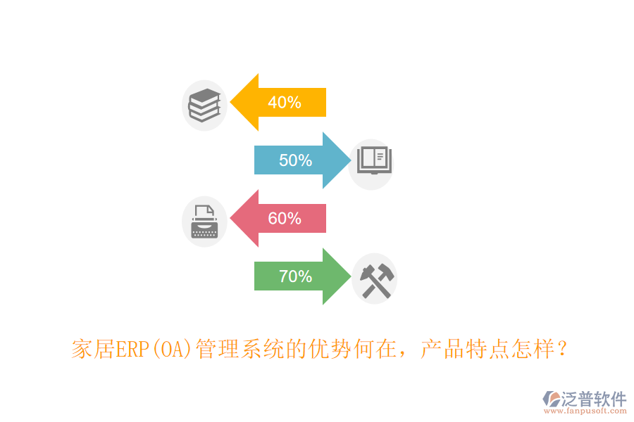 家居ERP(OA)管理系統(tǒng)的優(yōu)勢(shì)何在，產(chǎn)品特點(diǎn)怎樣？
