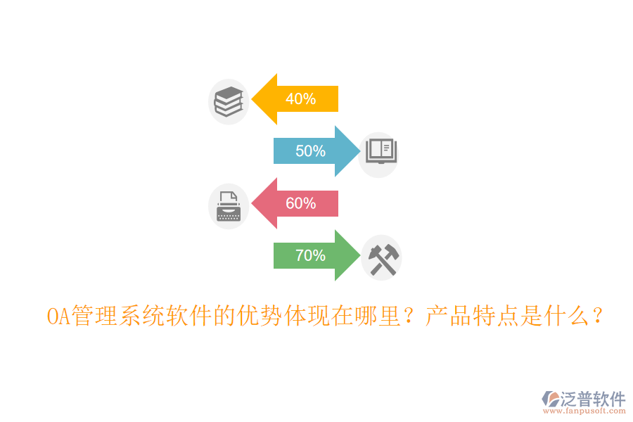  OA管理系統(tǒng)軟件的優(yōu)勢體現(xiàn)在哪里？產(chǎn)品特點是什么？