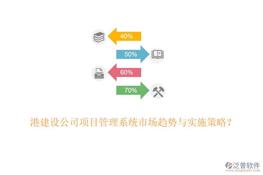 港建設(shè)公司項(xiàng)目管理系統(tǒng)市場趨勢與實(shí)施策略？