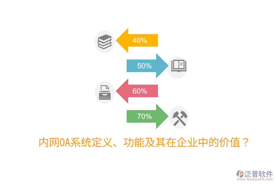  內網(wǎng)OA系統(tǒng)定義、功能及其在企業(yè)中的價值？