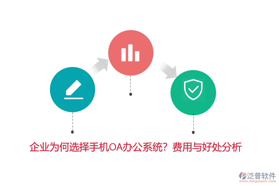 企業(yè)為何選擇手機OA辦公系統(tǒng)？費用與好處分析