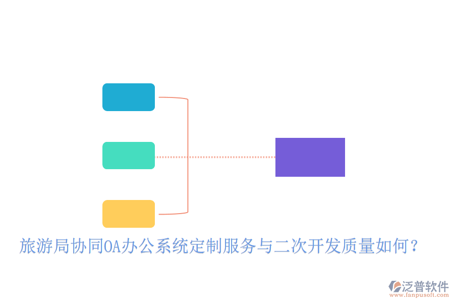  旅游局協(xié)同OA辦公系統(tǒng)定制服務(wù)與二次開發(fā)質(zhì)量如何？