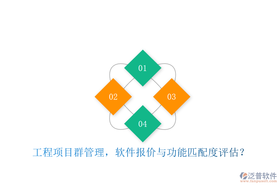 工程項目群管理，軟件報價與功能匹配度評估?
