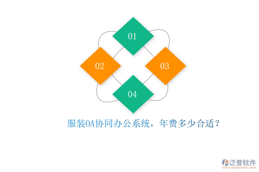 服裝OA協(xié)同辦公系統(tǒng)，年費多少合適？