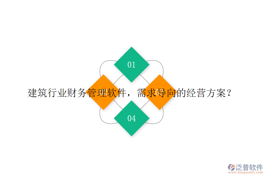 建筑行業(yè)財務(wù)管理軟件，需求導(dǎo)向的經(jīng)營方案？