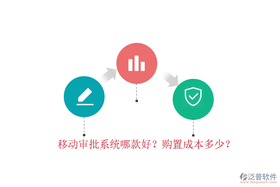 移動(dòng)審批系統(tǒng)哪款好？購(gòu)置成本多少？