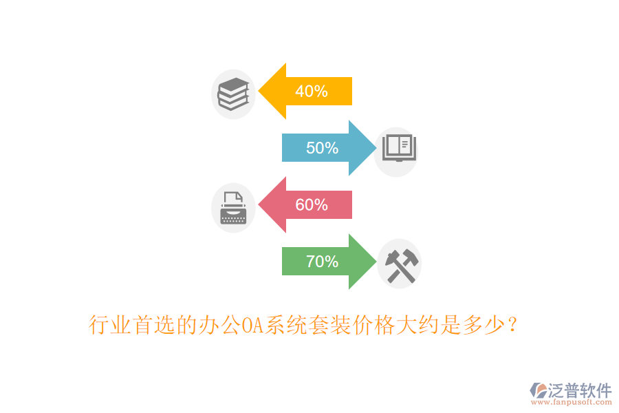 行業(yè)首選的<a href=http://www.keekorok-lodge.com/oa/ target=_blank class=infotextkey>辦公OA系統(tǒng)</a>套裝價格大約是多少？