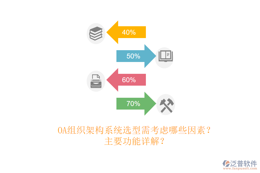 OA組織架構系統(tǒng)選型需考慮哪些因素？主要功能詳解？