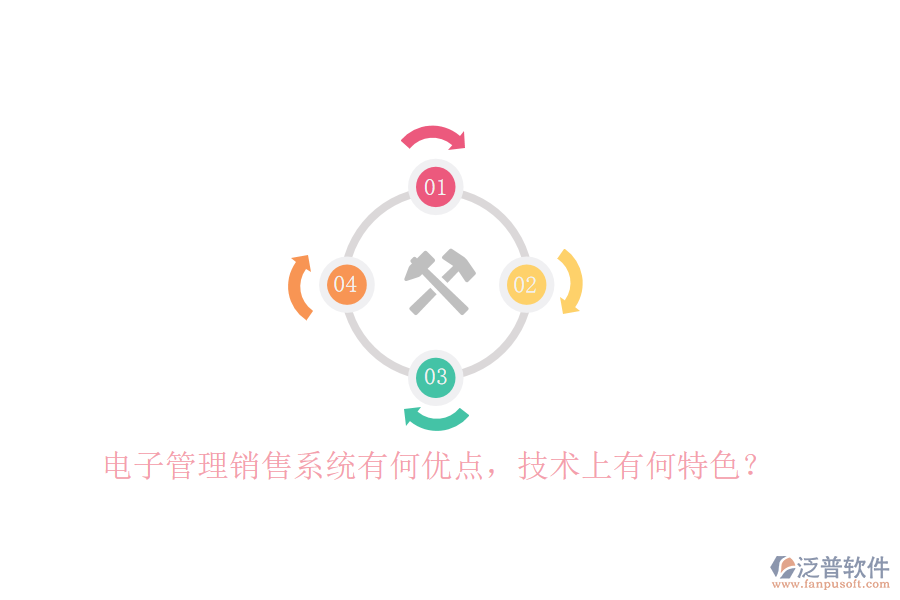 電子管理銷售系統(tǒng)有何優(yōu)點，技術上有何特色？