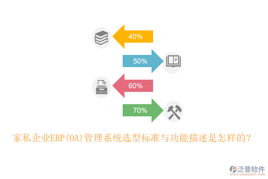 家私企業(yè)ERP(OA)管理系統(tǒng)選型標準與功能描述是怎樣的？