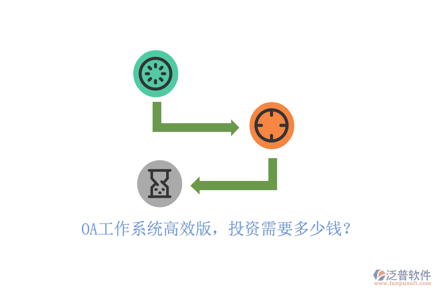 OA工作系統(tǒng)高效版，投資需要多少錢？