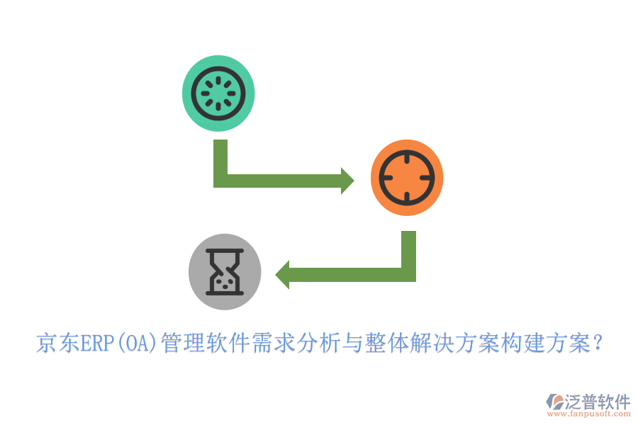 京東ERP(OA)管理軟件需求分析與整體解決方案構(gòu)建方案？