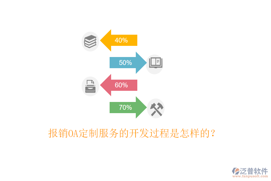  報(bào)銷OA定制服務(wù)的開發(fā)過程是怎樣的？