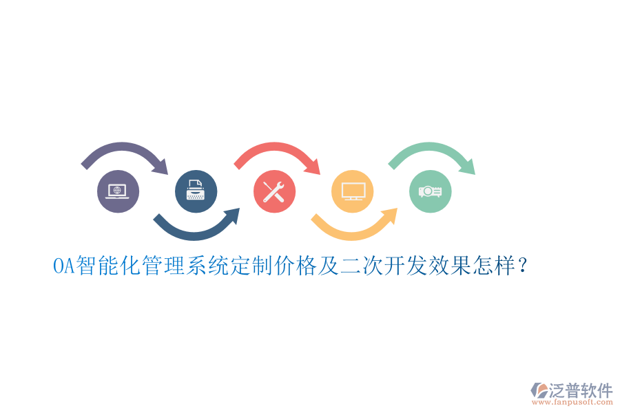 OA智能化管理系統(tǒng)定制價格及二次開發(fā)效果怎樣？