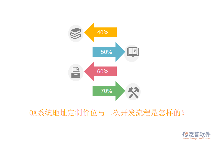 OA系統(tǒng)地址定制價(jià)位與二次開(kāi)發(fā)流程是怎樣的？