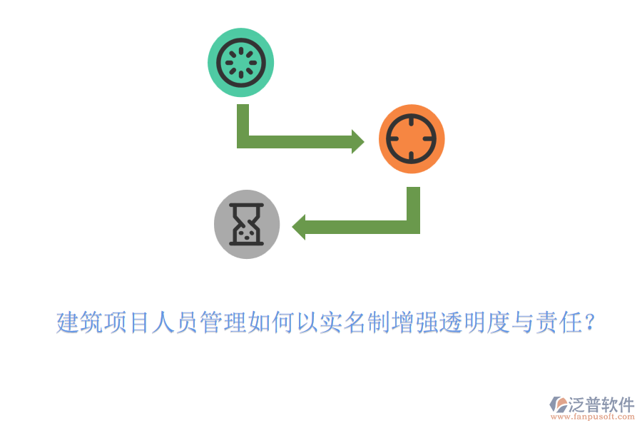 建筑項(xiàng)目人員管理如何以實(shí)名制增強(qiáng)透明度與責(zé)任？