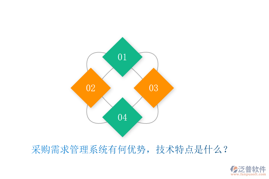 采購需求管理系統(tǒng)有何優(yōu)勢，技術特點是什么？