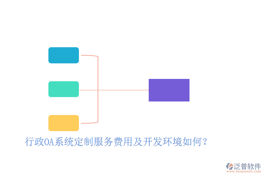 行政OA系統(tǒng)定制服務費用及開發(fā)環(huán)境如何？