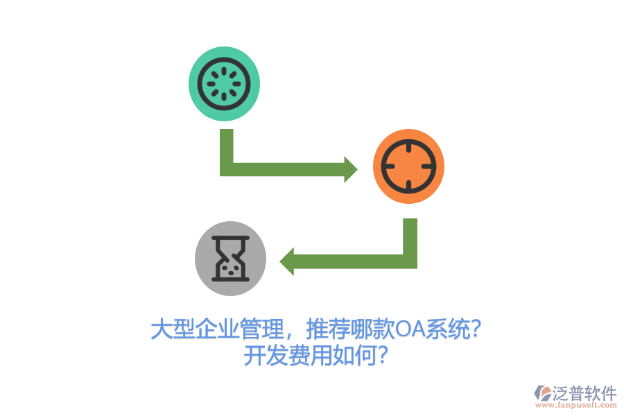 大型企業(yè)管理，推薦哪款OA系統(tǒng)？開發(fā)費用如何？