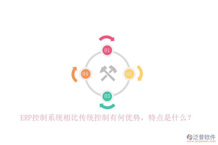 ERP控制系統(tǒng)相比傳統(tǒng)控制有何優(yōu)勢，特點是什么？