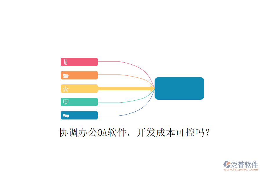 協(xié)調(diào)辦公OA軟件，開發(fā)成本可控嗎？
