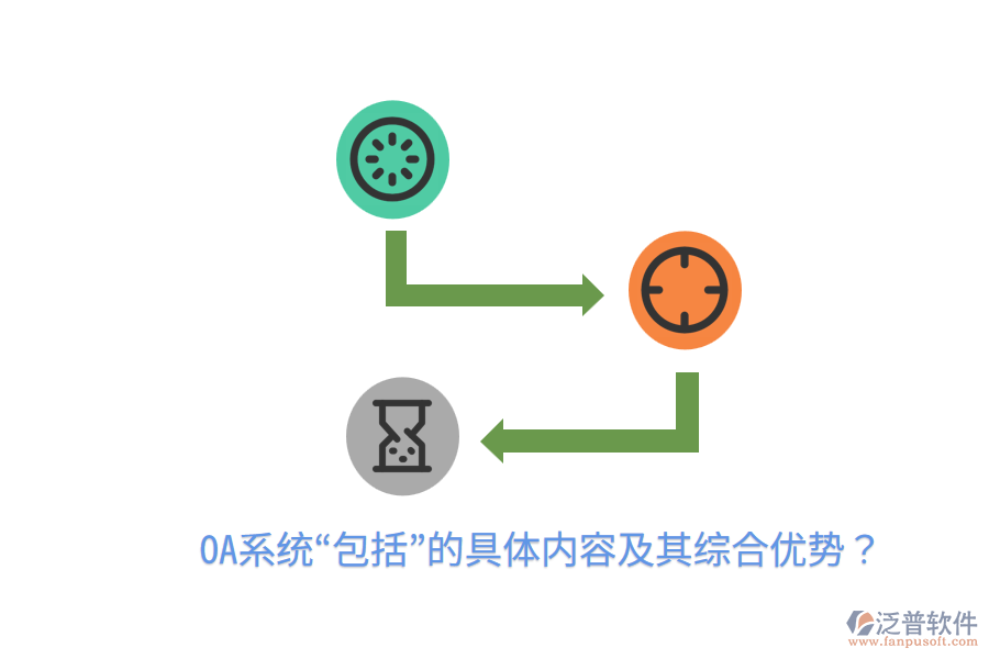  OA系統(tǒng)“包括”的具體內(nèi)容及其綜合優(yōu)勢(shì)？
