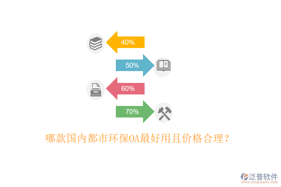  哪款國內(nèi)都市環(huán)保OA最好用且價格合理？