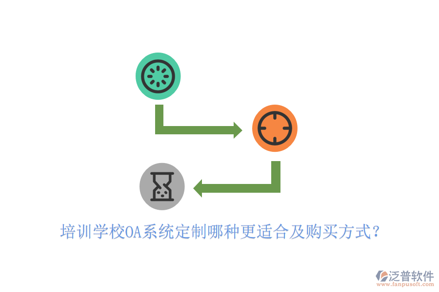  培訓(xùn)學(xué)校OA系統(tǒng)定制哪種更適合及購買方式？