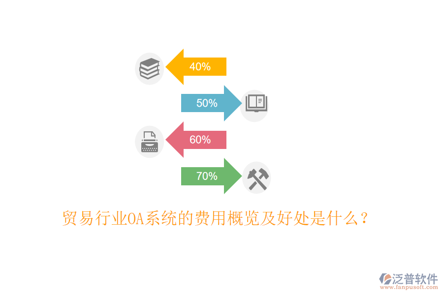  貿(mào)易行業(yè)OA系統(tǒng)的費(fèi)用概覽及好處是什么？