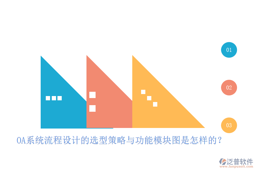 OA系統(tǒng)流程設(shè)計的選型策略與功能模塊圖是怎樣的？