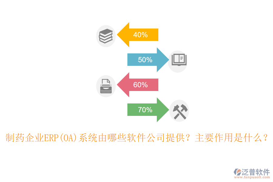 制藥企業(yè)ERP(OA)系統(tǒng)由哪些軟件公司提供？主要作用是什么？