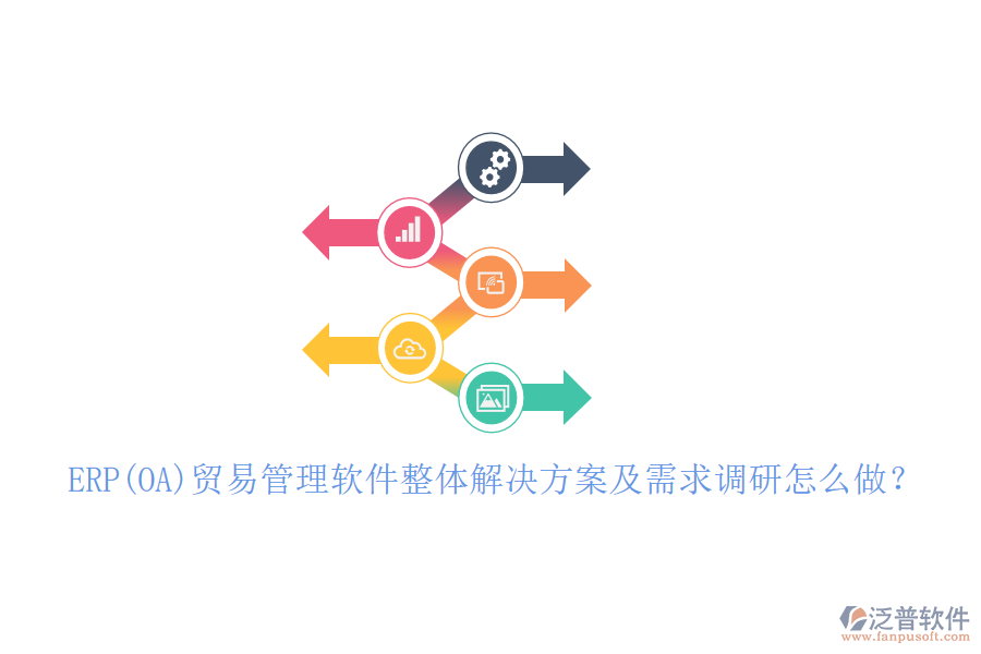 ERP(OA)貿(mào)易管理軟件整體解決方案及需求調(diào)研怎么做？
