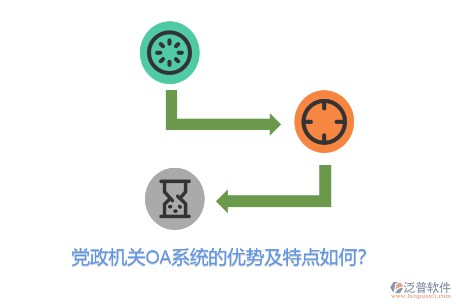 黨政機(jī)關(guān)OA系統(tǒng)的優(yōu)勢(shì)及特點(diǎn)如何？