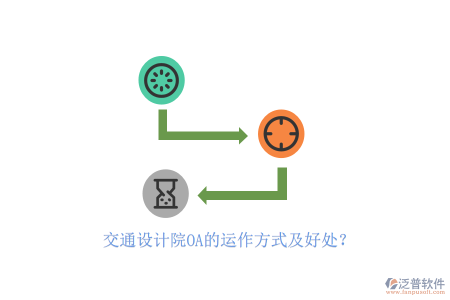  交通設(shè)計(jì)院OA的運(yùn)作方式及好處？