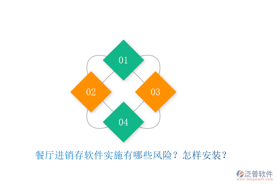 餐廳進(jìn)銷存軟件實施有哪些風(fēng)險？怎樣安裝？