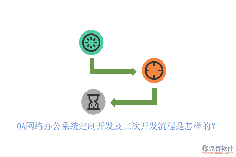  OA<a href=http://www.keekorok-lodge.com/oa/ target=_blank class=infotextkey>網(wǎng)絡(luò)辦公</a>系統(tǒng)定制開發(fā)及<a href=http://www.keekorok-lodge.com/Implementation/kaifa/ target=_blank class=infotextkey>二次開發(fā)</a>流程是怎樣的？