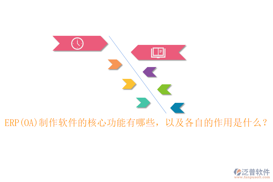 ERP(OA)制作軟件的核心功能有哪些，以及各自的作用是什么？
