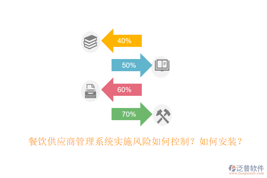 餐飲供應(yīng)商管理系統(tǒng)實(shí)施風(fēng)險(xiǎn)如何控制？如何安裝？