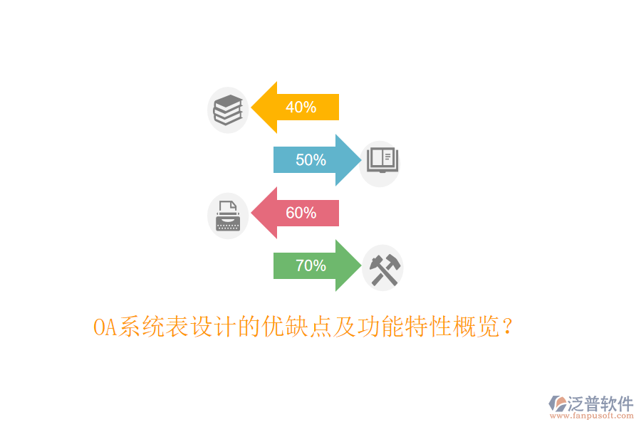  OA系統(tǒng)表設(shè)計(jì)的優(yōu)缺點(diǎn)及功能特性概覽？