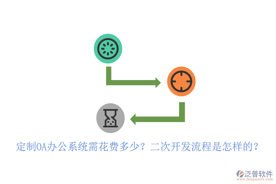  定制OA辦公系統(tǒng)需花費(fèi)多少？<a href=http://www.keekorok-lodge.com/Implementation/kaifa/ target=_blank class=infotextkey>二次開(kāi)發(fā)</a>流程是怎樣的？