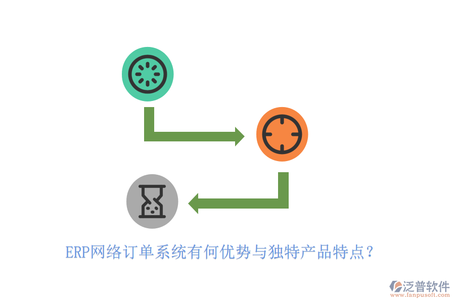 ERP網(wǎng)絡訂單系統(tǒng)有何優(yōu)勢與獨特產(chǎn)品特點？